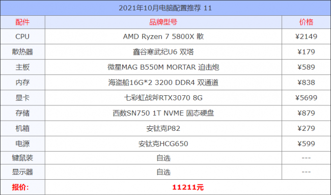 组装电脑怎么选择配置及价格