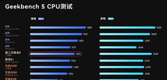 最新手机cpu性能排行榜天梯图