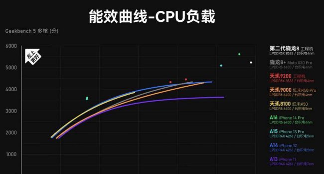 最新手机cpu性能排行榜天梯图