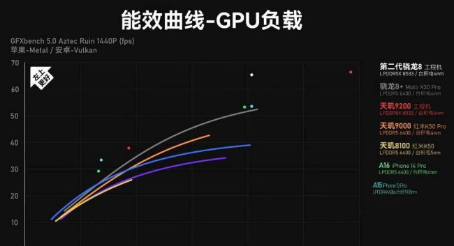 最新手机cpu性能排行榜天梯图