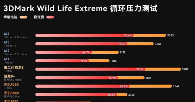 最新手机cpu性能排行榜天梯图