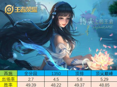 王者荣耀西施怎么玩 分析西施操作心得