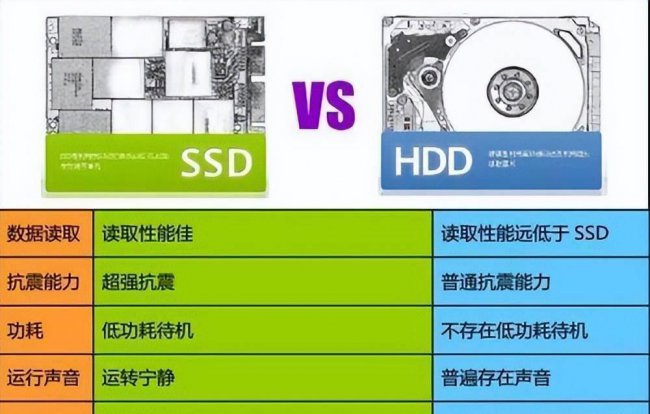 新买的固态硬盘怎么安装系统教程
