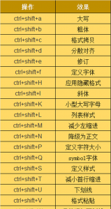 cad快捷键命令大全及使用方法 关于cad的20个基本命令