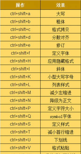 cad快捷键命令大全及使用方法