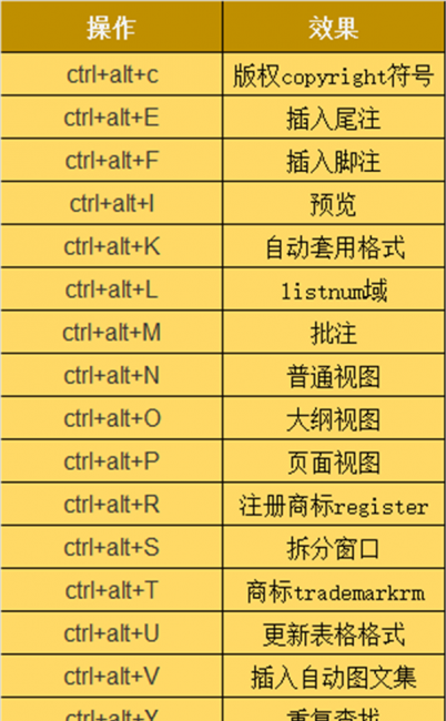 cad快捷键命令大全及使用方法
