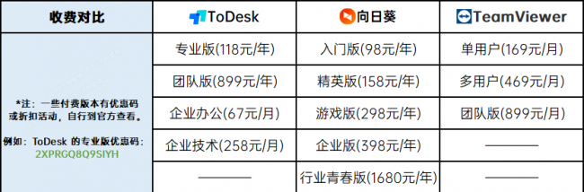 远程控制软件哪个好用