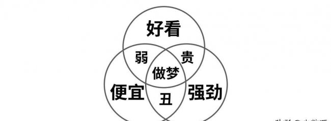 新买的电脑怎么组装起来用