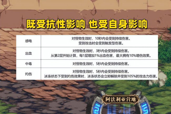dnf剑魂技能加点图