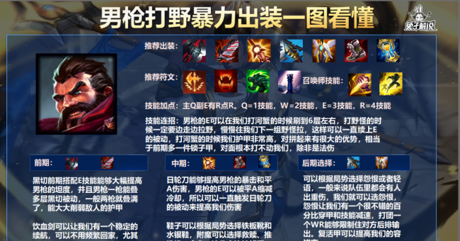 LOL手游卢锡安出装