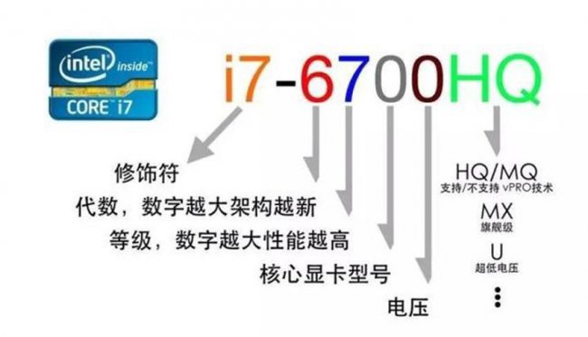 笔记本电脑最好的配置参数