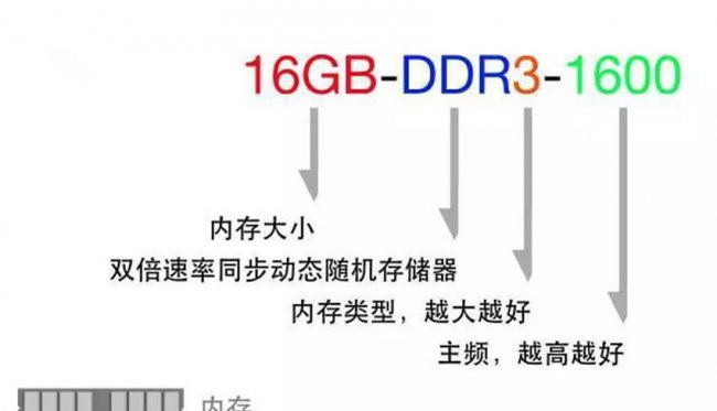 笔记本电脑最好的配置参数