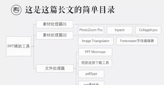 电脑制作ppt用什么软件