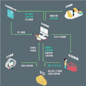 镜像文件怎么安装 win10镜像文件安装教程