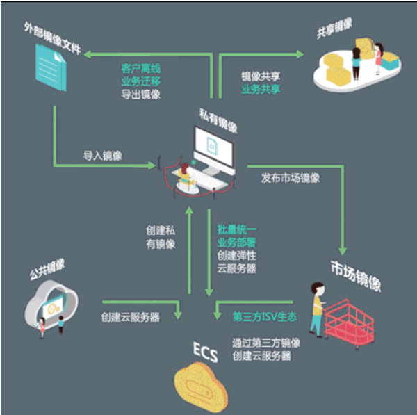 镜像文件怎么安装