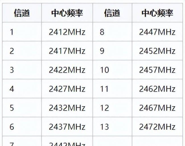 怎样设置路由器网速快速
