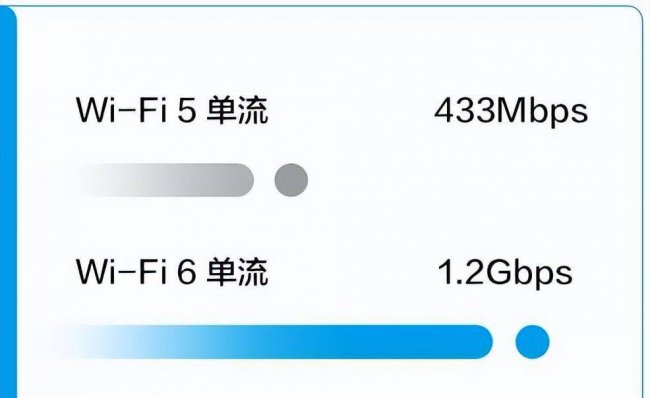 家用无线路由器推荐