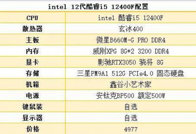 电脑配置推荐5000左右内存大 组装电脑最佳配置