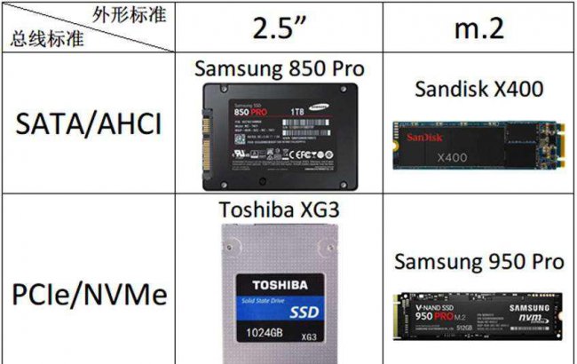 m2固态硬盘接口类型图解