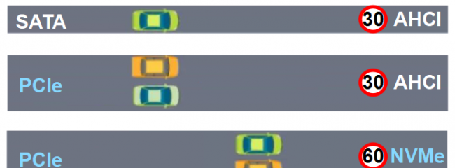 m2固态硬盘接口类型图解