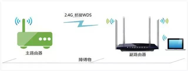 如何设置第二个无线路由器图解