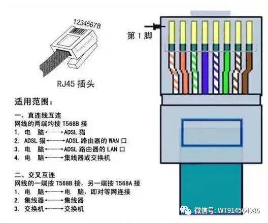 电视网线水晶头接法图解