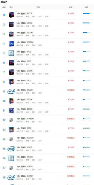 英特尔i7处理器排名第一