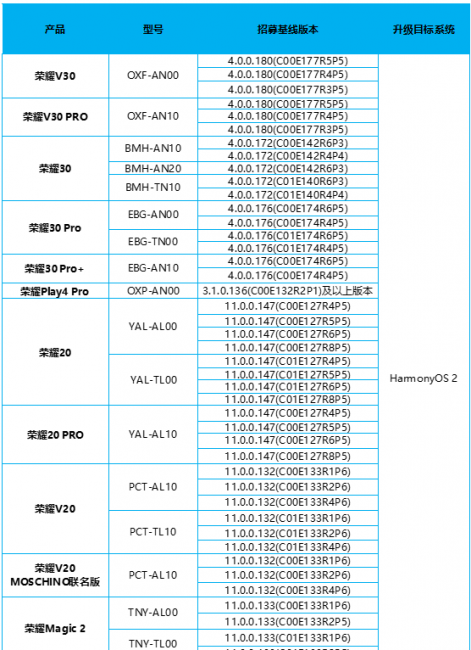 华为手机怎样升级鸿蒙系统版本