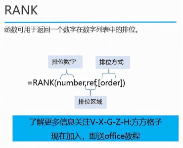 rank函数怎么用排名 利用rank函数降序排序