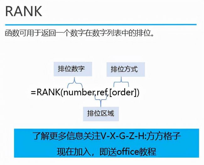 rank函数怎么用排名