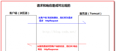 tomcat安装及配置教程 python详细安装教程环境配置