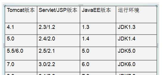 tomcat安装及配置教程