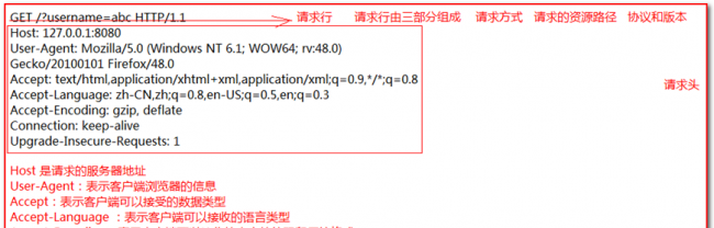 tomcat安装及配置教程