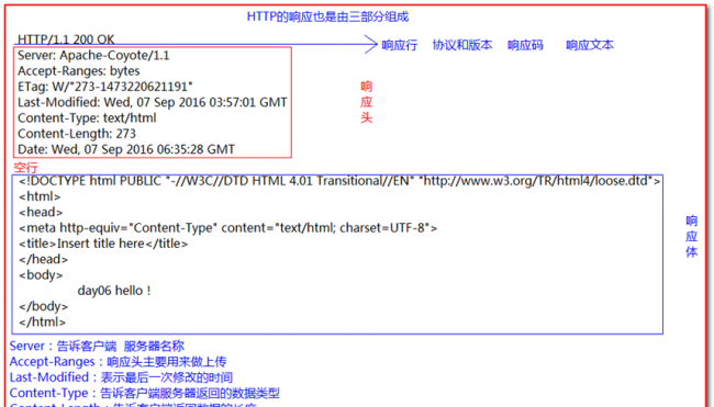 tomcat安装及配置教程