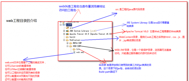 tomcat安装及配置教程