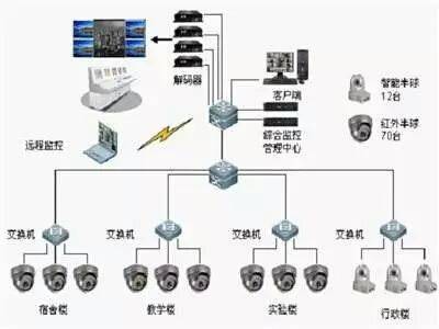网络监控系统搭建过程