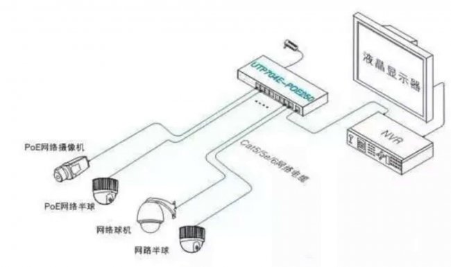 网络监控系统搭建过程