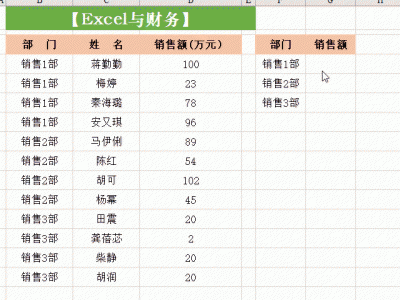 sumifs函数的使用方法及实例 关于sumifs定位横向和竖向条件