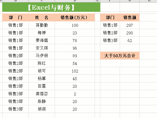 sumifs函数的使用方法及实例