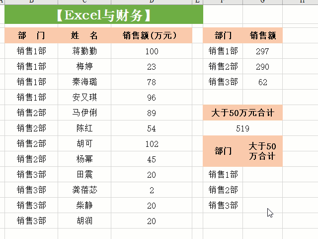 sumifs函数的使用方法及实例