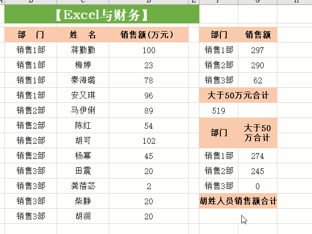 sumifs函数的使用方法及实例