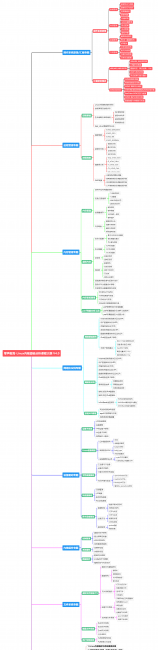 linux系统基本命令的目录