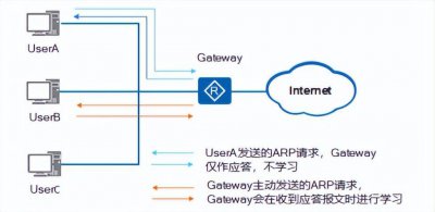 arp攻击怎么解决 arp断网攻击彻底解决的方法