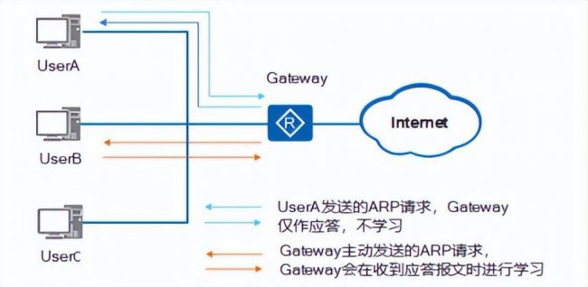 arp攻击怎么解决