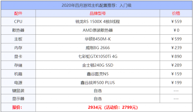 游戏电脑配置清单表及价格