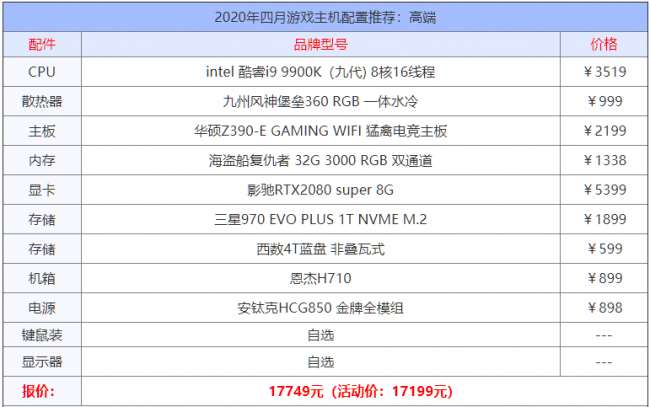 游戏电脑配置清单表及价格