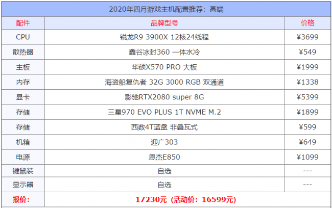 游戏电脑配置清单表及价格