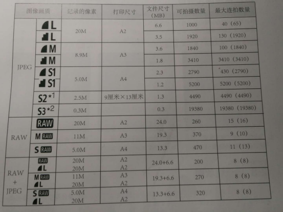 cr2格式怎么查看照片