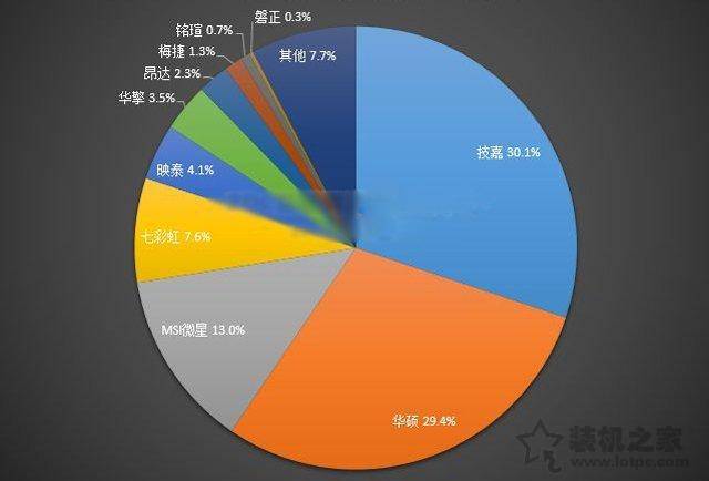 台式电脑主板怎么选