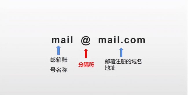 电子邮箱格式怎么写
